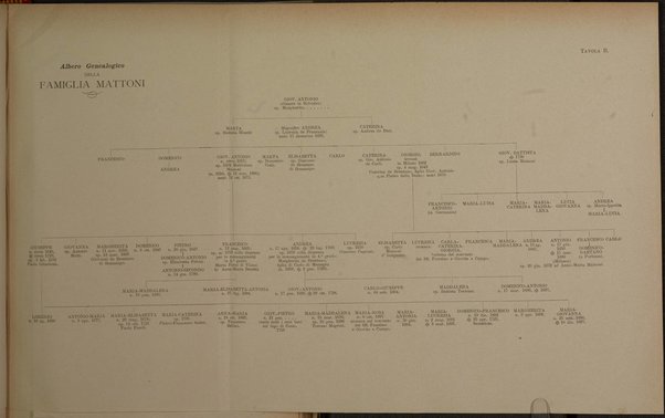 Giornale araldico, genealogico, diplomatico italiano
