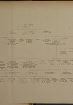 giornale/TO00185021/1899/v.8/00000075