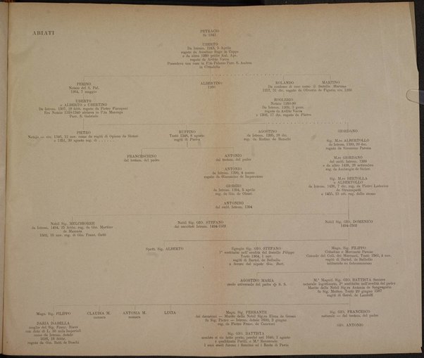 Giornale araldico, genealogico, diplomatico italiano