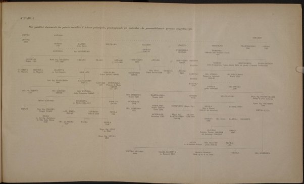 Giornale araldico, genealogico, diplomatico italiano