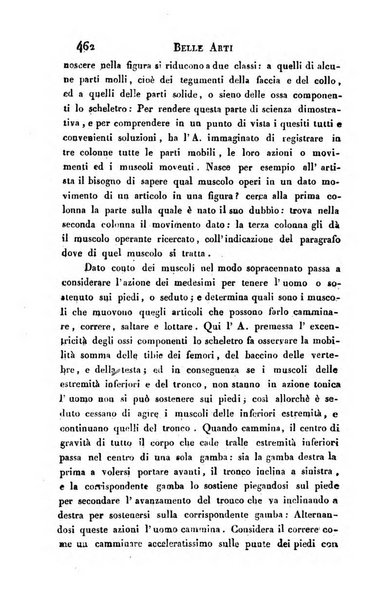 Giornale arcadico di scienze, lettere ed arti