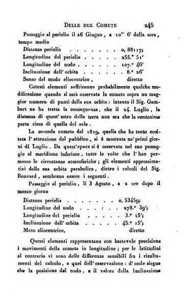 Giornale arcadico di scienze, lettere ed arti