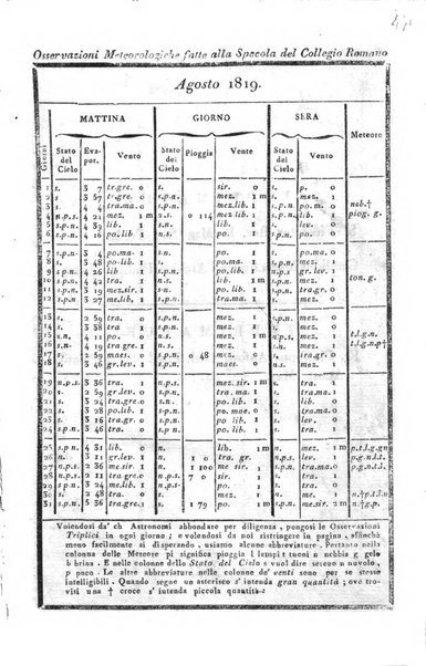 Giornale arcadico di scienze, lettere ed arti