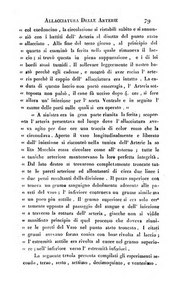 Giornale arcadico di scienze, lettere ed arti