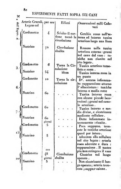 Giornale arcadico di scienze, lettere ed arti