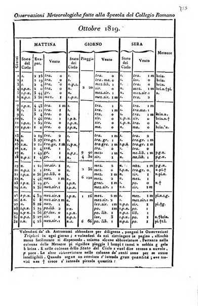 Giornale arcadico di scienze, lettere ed arti