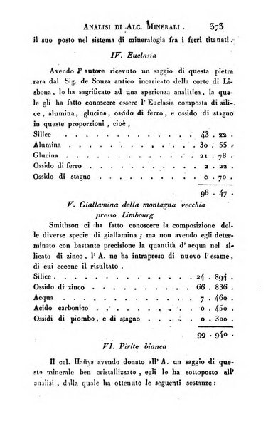 Giornale arcadico di scienze, lettere ed arti