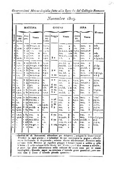 Giornale arcadico di scienze, lettere ed arti