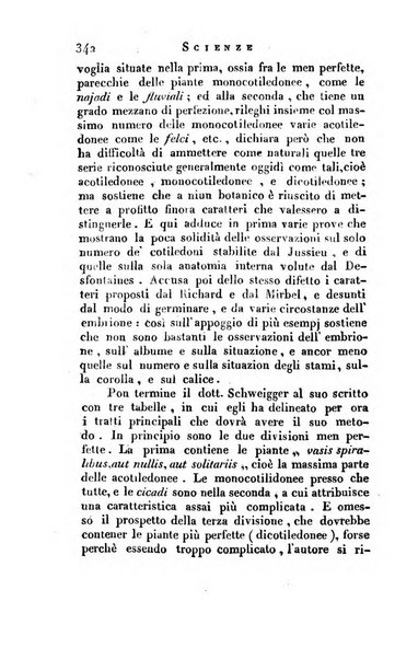 Giornale arcadico di scienze, lettere ed arti