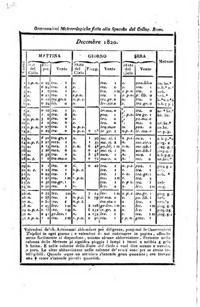 Giornale arcadico di scienze, lettere ed arti