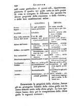 giornale/TO00185023/1821/T.10/00000200