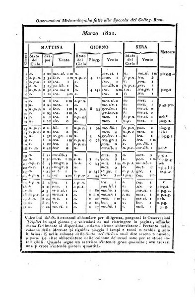 Giornale arcadico di scienze, lettere ed arti