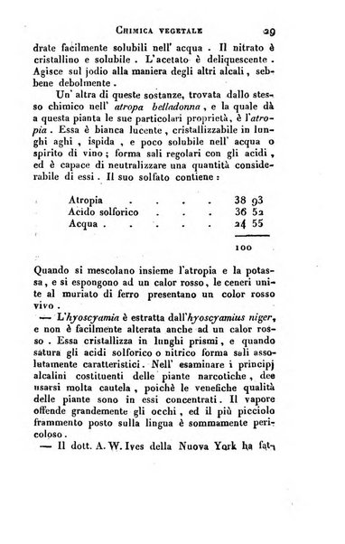 Giornale arcadico di scienze, lettere ed arti