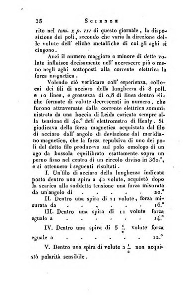 Giornale arcadico di scienze, lettere ed arti