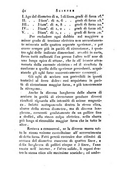 Giornale arcadico di scienze, lettere ed arti