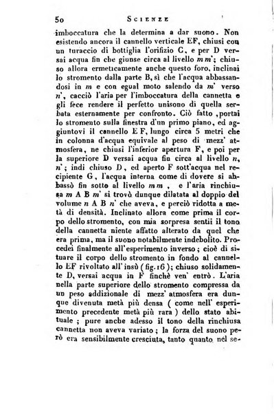 Giornale arcadico di scienze, lettere ed arti