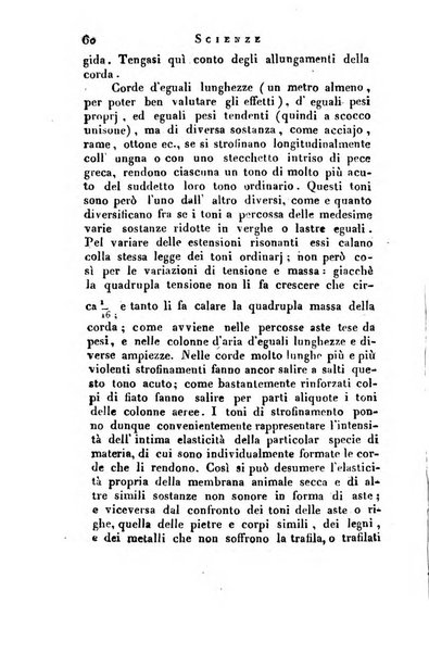 Giornale arcadico di scienze, lettere ed arti