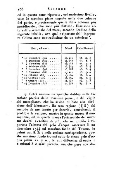 Giornale arcadico di scienze, lettere ed arti