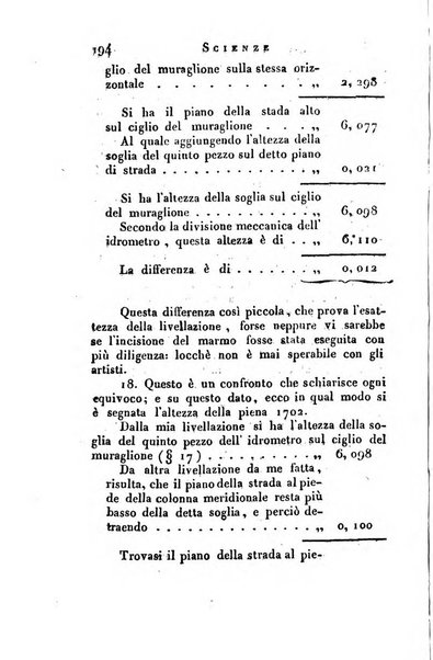 Giornale arcadico di scienze, lettere ed arti