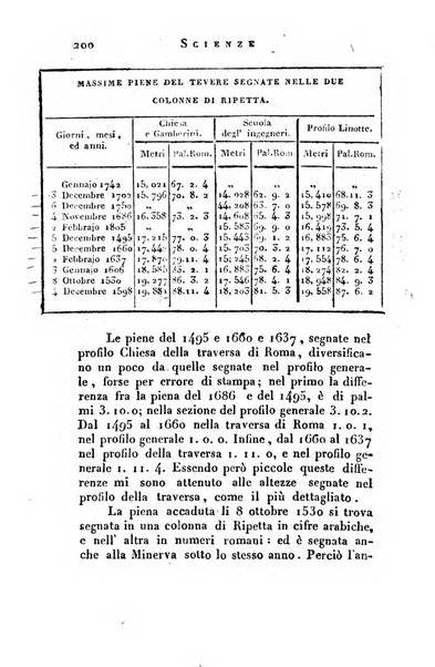 Giornale arcadico di scienze, lettere ed arti