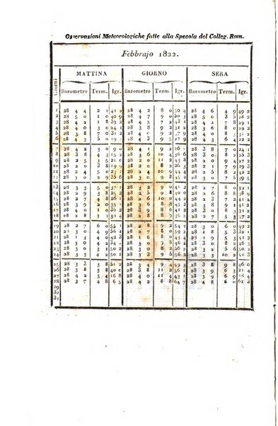 Giornale arcadico di scienze, lettere ed arti