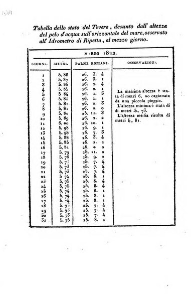 Giornale arcadico di scienze, lettere ed arti