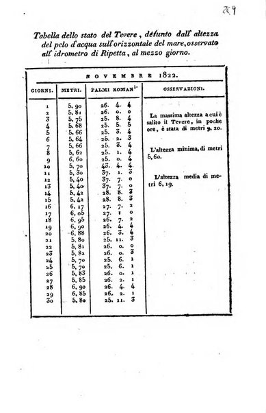 Giornale arcadico di scienze, lettere ed arti