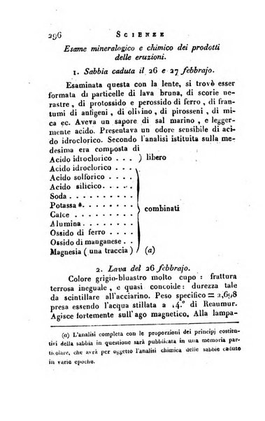 Giornale arcadico di scienze, lettere ed arti