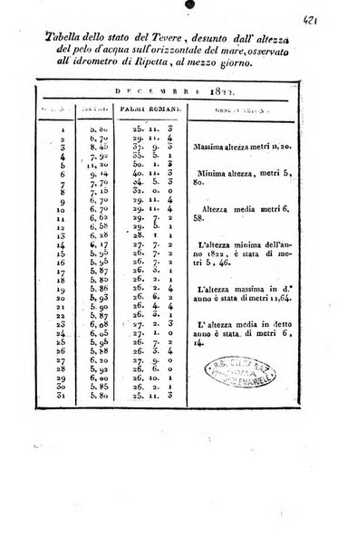 Giornale arcadico di scienze, lettere ed arti