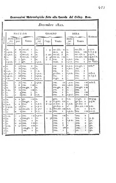 Giornale arcadico di scienze, lettere ed arti