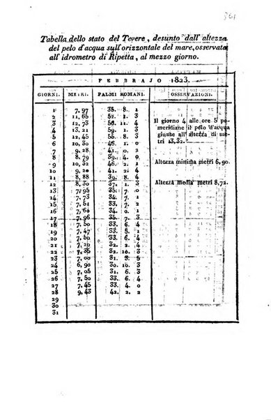 Giornale arcadico di scienze, lettere ed arti