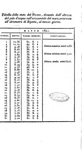 Giornale arcadico di scienze, lettere ed arti