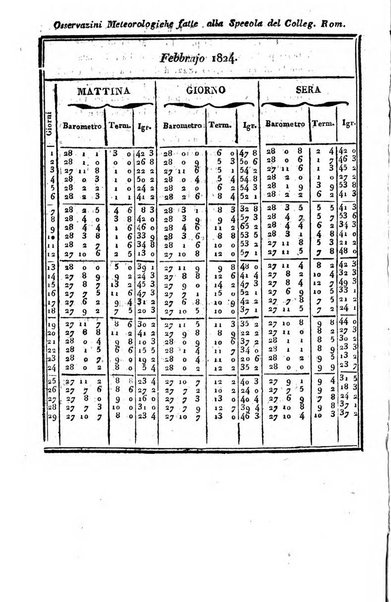 Giornale arcadico di scienze, lettere ed arti