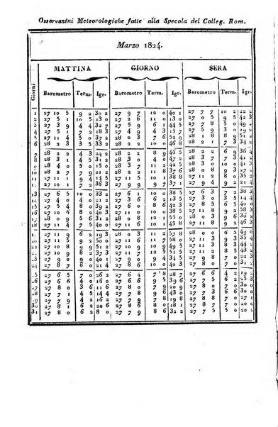 Giornale arcadico di scienze, lettere ed arti