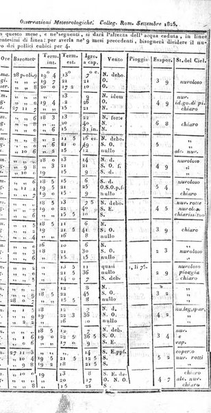 Giornale arcadico di scienze, lettere ed arti