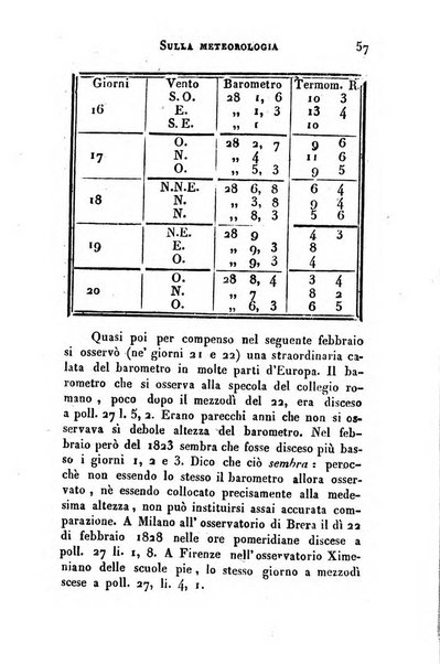 Giornale arcadico di scienze, lettere ed arti