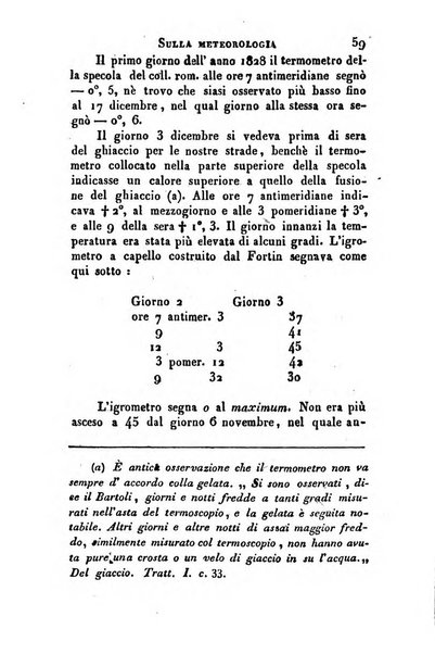 Giornale arcadico di scienze, lettere ed arti