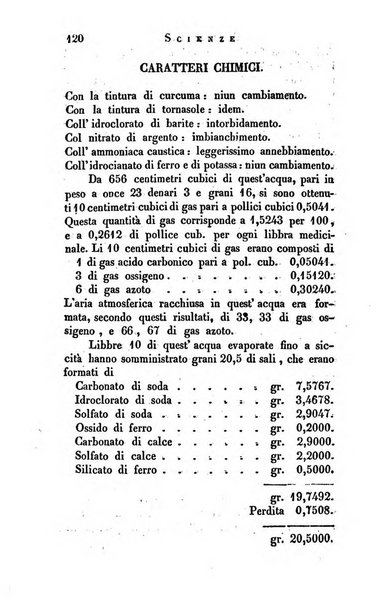 Giornale arcadico di scienze, lettere ed arti