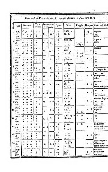 Giornale arcadico di scienze, lettere ed arti