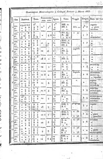 Giornale arcadico di scienze, lettere ed arti