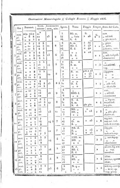 Giornale arcadico di scienze, lettere ed arti