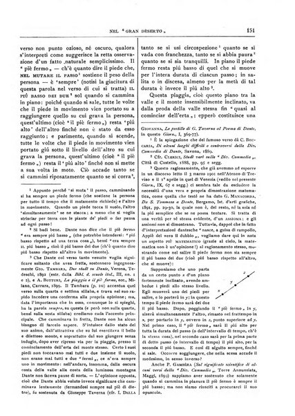 Giornale dantesco