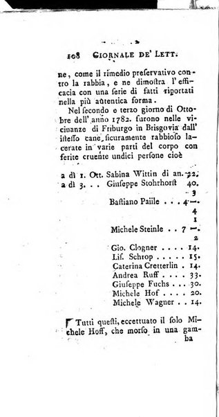 Giornale de'letterati