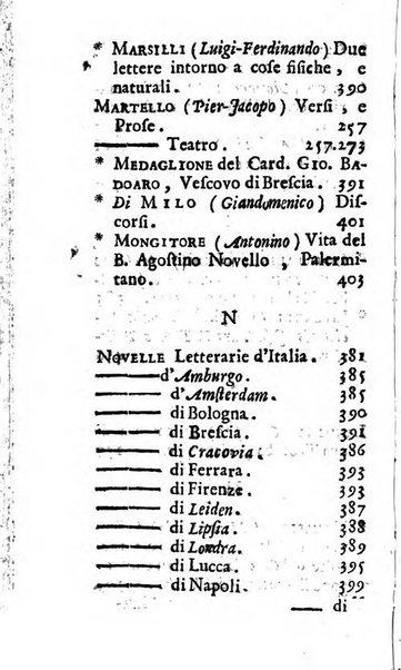 Giornale de' letterati d'Italia