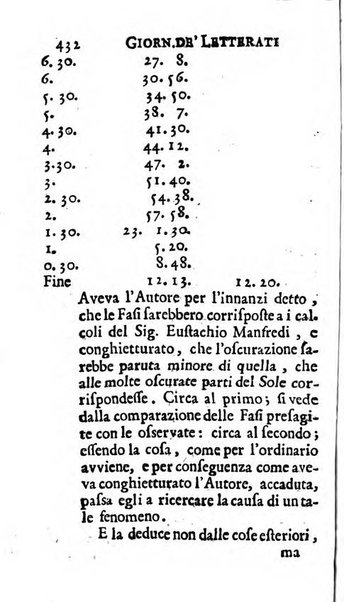 Giornale de' letterati d'Italia