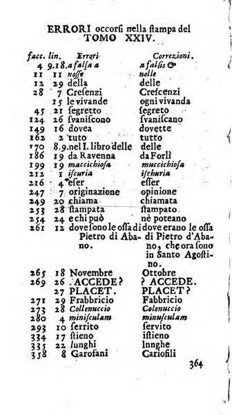 Giornale de' letterati d'Italia