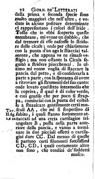 Giornale de' letterati d'Italia