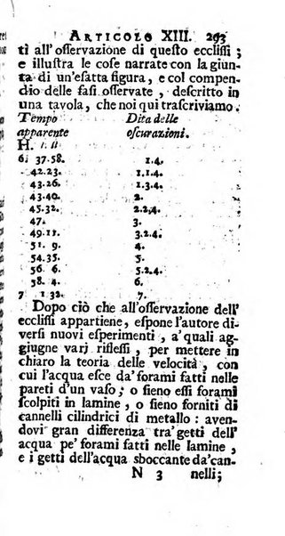 Giornale de' letterati d'Italia