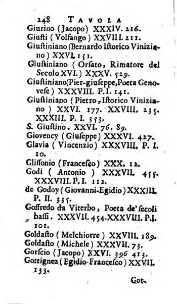 Giornale de' letterati d'Italia