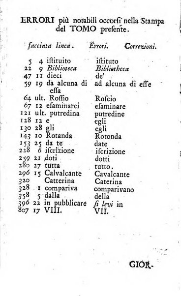 Giornale de' letterati d'Italia